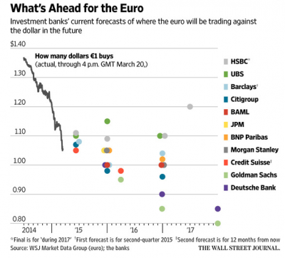 euro